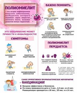 Об осложнении эпидемиологической ситуации по полиомиелиту в мире